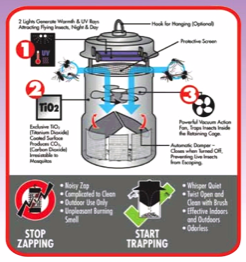 MOZZIE TRAPS MOSQUITO TRAPS INSECT TRAPS- Traps those unwanted Mosquitos