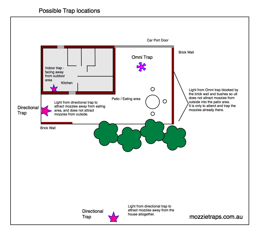 MOZZIE TRAPS MOSQUITO TRAPS INSECT TRAPS- Traps those unwanted Mosquitos